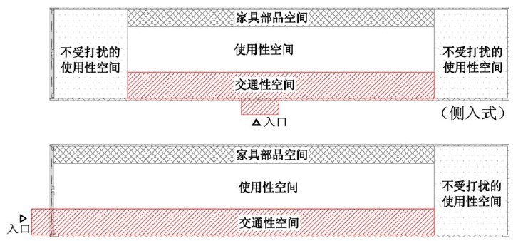 集裝箱板房的內(nèi)部空間 集裝箱板房的內(nèi)部空間